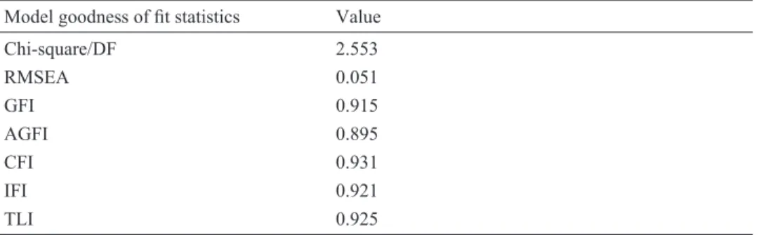 Table 4 (continued)