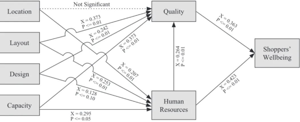 Figure 2.  Best fitting model