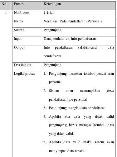 Tabel 3.3 Spesifikasi Proses 