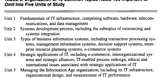 TABLE June, 225-242. zyxwvutsrqponmlkjihgfedcbaZYXWVUTSRQPONMLKJIHGFEDCBAof (1996). Key issues in information systems zyxwvutsrqponmlkjihgfedcbaZYXWVUTSRQPONMLKJIHGFEDCBAAlter, A