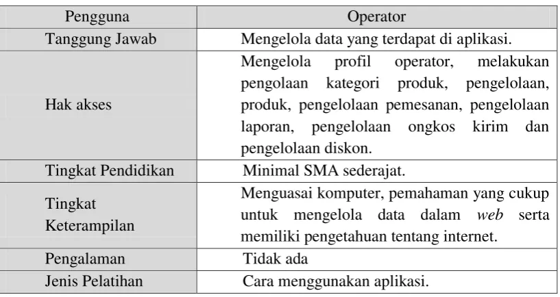 Tabel 3.3 Analisis Pengguna Member 