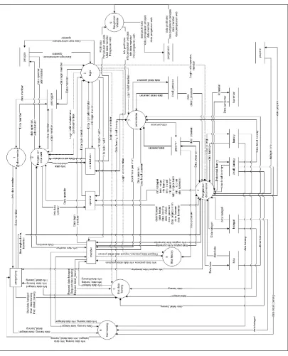 Gambar 3.5 DFD Level 1 