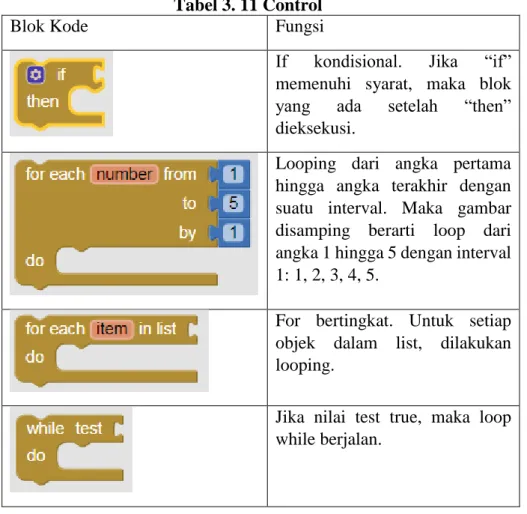 Tabel 3. 12 Logic