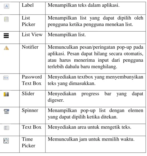 Tabel 3. 2 Layout Simbo