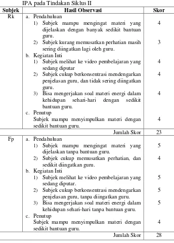 Tabel 11. Hasil Observasi Aktivitas Siswa dalam Proses Pembelajaran IPA pada Tindakan Siklus II  