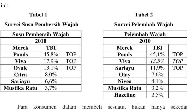 Tabel 2 