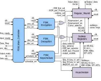 Figure 5 BC3 algorithm architecture. 