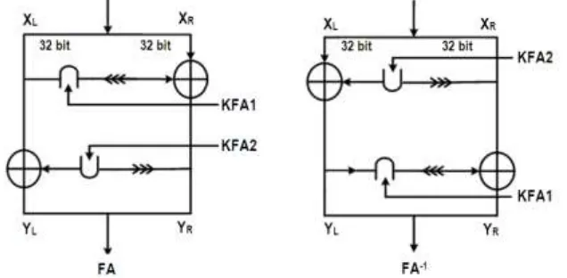 Figure 2 illustrates FA and FA-1 functions. 