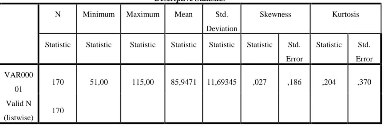 Tabel 4.3  Uji Normalitas Data 