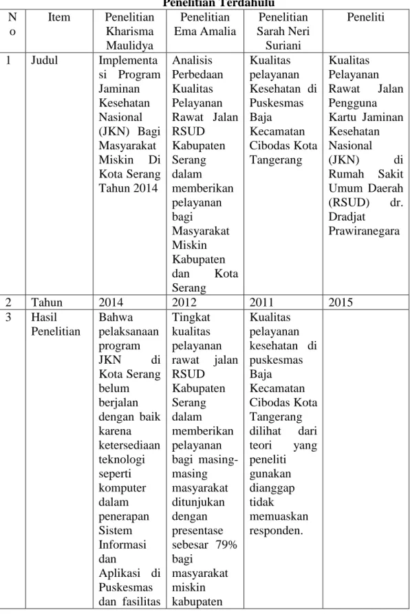 Tabel 2.2  Penelitian Terdahulu  N