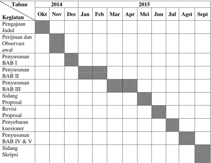 Tabel 3.3  Jadwal Penelitian 
