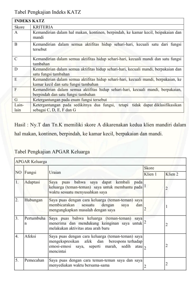 Tabel Pengkajian Indeks KATZ 