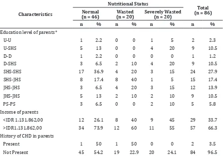 Table 5 Parental Characteristics of Patients with Congenital Heart Disease based on   Nutritional Status 