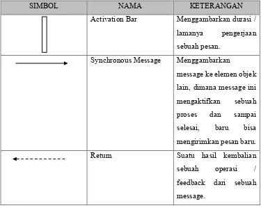 Tabel 2. 7 Simbol Pada Class Diagram 