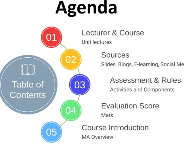 Table of  Contents 