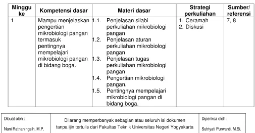 Tabel Ringkasan Bobot Penilaian 