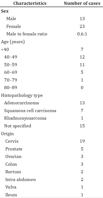 Table 5 Characteristics of Secondary   Bladder Cancer