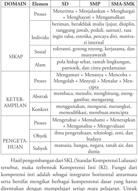 Tabel 1. Capaian Kompetensi Lulusan