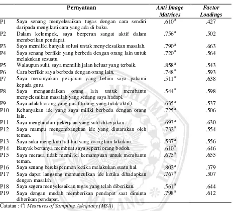 Tabel 3.Exploratory Factor Analysis (EFA) 
