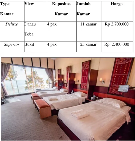 Gambar 2.3 Tongging Point Lodge Deluxe 