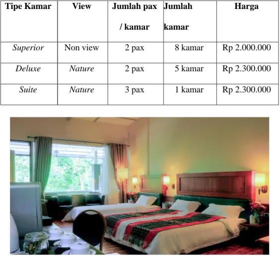 Tabel 2.3 Tipe kamar Waterfall Hotel 
