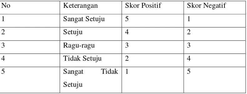 Tabel 2. 2 Skala Penilaian Untuk Pernyataan Positif dan Negatif 