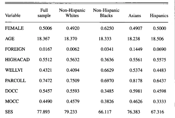 TABLE 1. Percentage Distribution of Major Fields by Racial/Ethnic Groups 