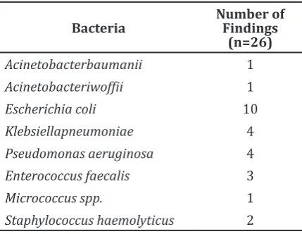 Table 1 Bacterial Pattern from Urine   Cultures of Pediatric Patients with   Diagnosis of UTI