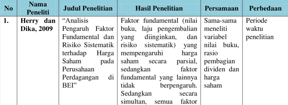 Tabel 2.1 Matrik Peneliti Terdahulu 