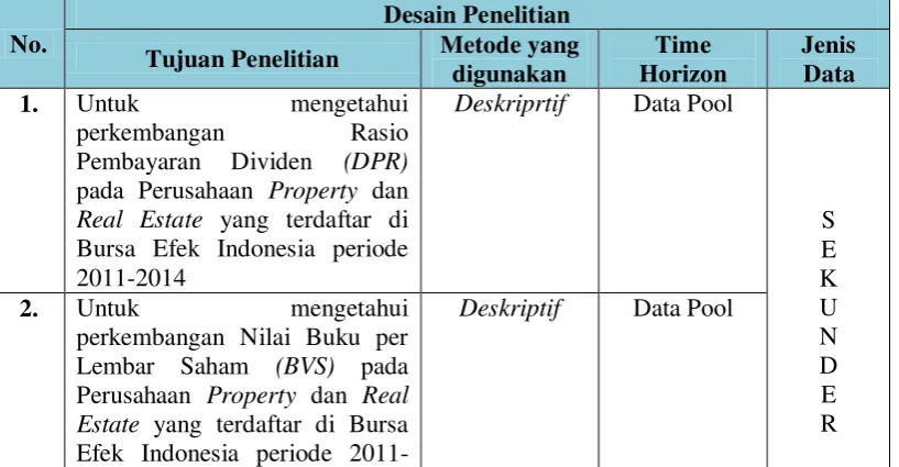 Gambar 3.1 Desain Penelitian 
