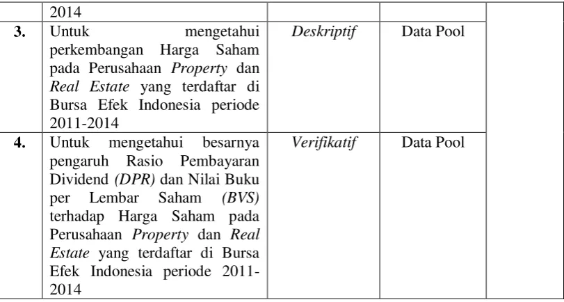 Tabel 3.2 