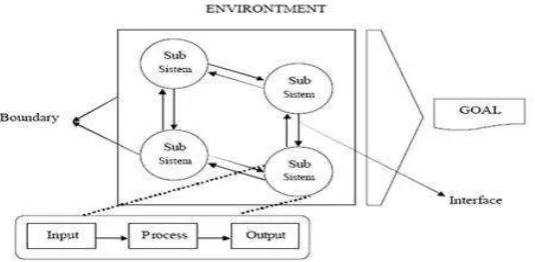 Gambar 2.3.Karakterisitik Sistem 