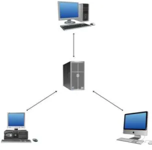 Gambar2.18.Client Server 