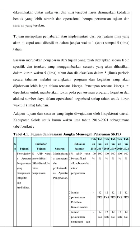 tabel berikut : 