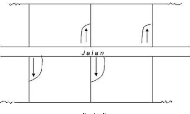 Gambar 1.Penerapan Sistim Modul Kapling Industri