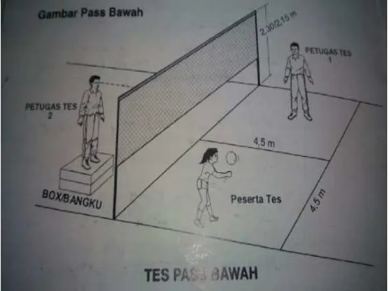 Gambar 2.  Pelaksanaan tes passing bawah 