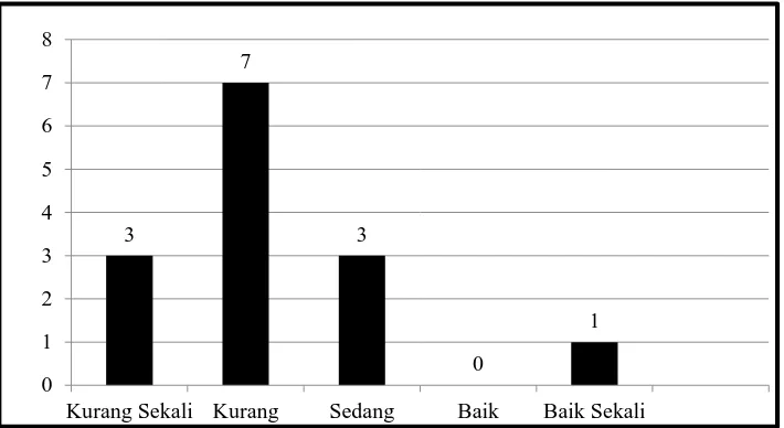 gambar 4 di bawah ini:  