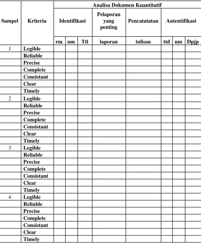 TABEL CHECKLIST KEAKURATAN 