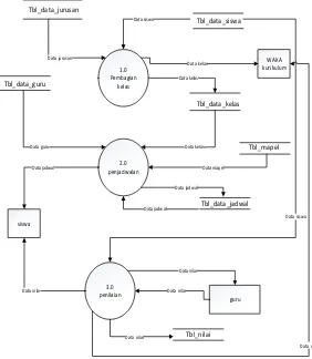 Gambar 3.2 Mekanisme pengembangan sistem dengan Prototype 