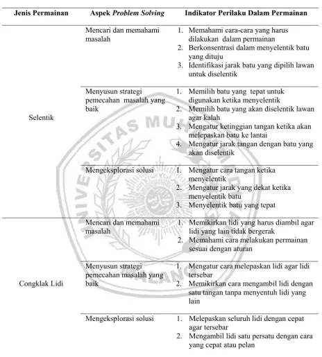 Tabel 1. Aspek Dan Indikator Problem Solving 