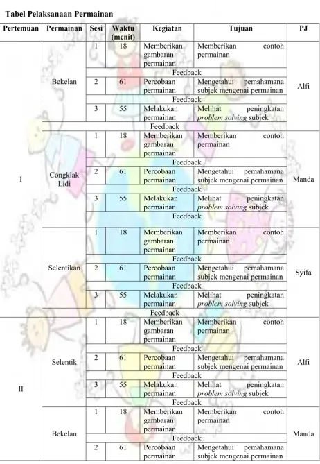 Tabel Pelaksanaan Permainan 
