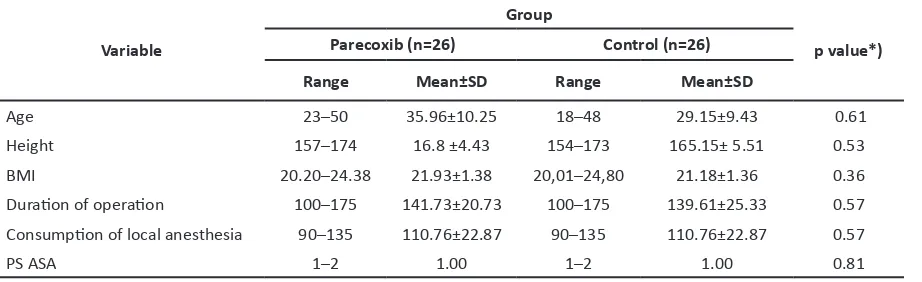 Table 1 Demographic Characterisics of Paients
