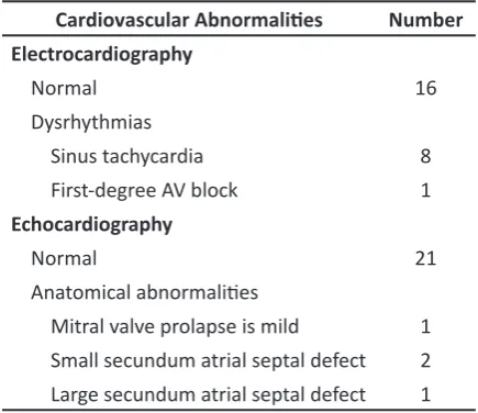 Table 4 Cardiovascular Abnormality Correlaion in Adolescents with Chest Pain