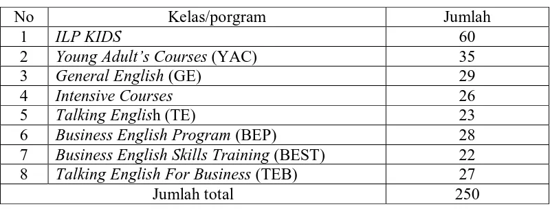 Tabel 2 