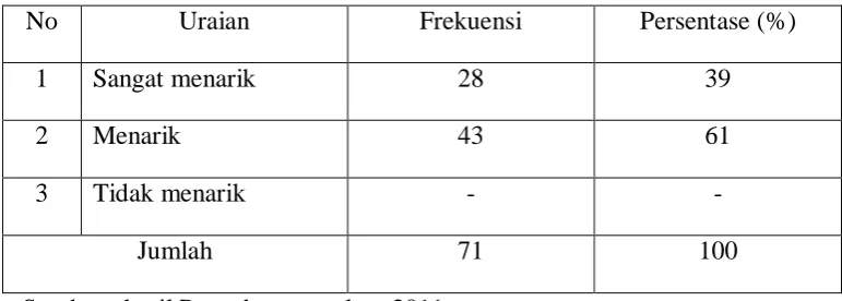 Tabel 10 