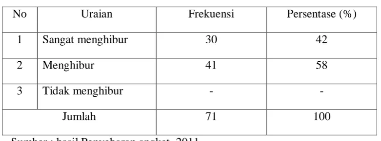 Tabel 12 