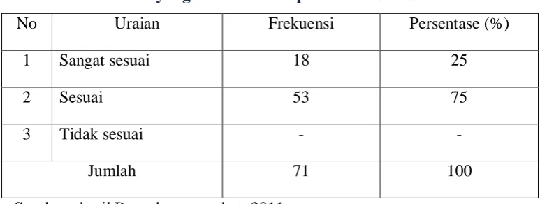 Tabel 15 