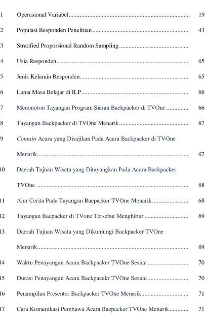 Tabel                                     Judul/Teks                                                                 Halaman 