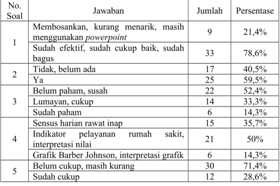 Grafik Barber Johnson, interpretasi grafik 6 14,3%