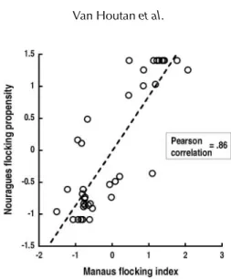 Figure 3 shows the effect of flocking index on persistence. Persistence times are corrected for capture frequency and fragment size